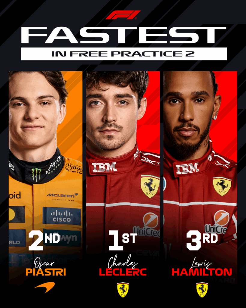 Fastest in FP2