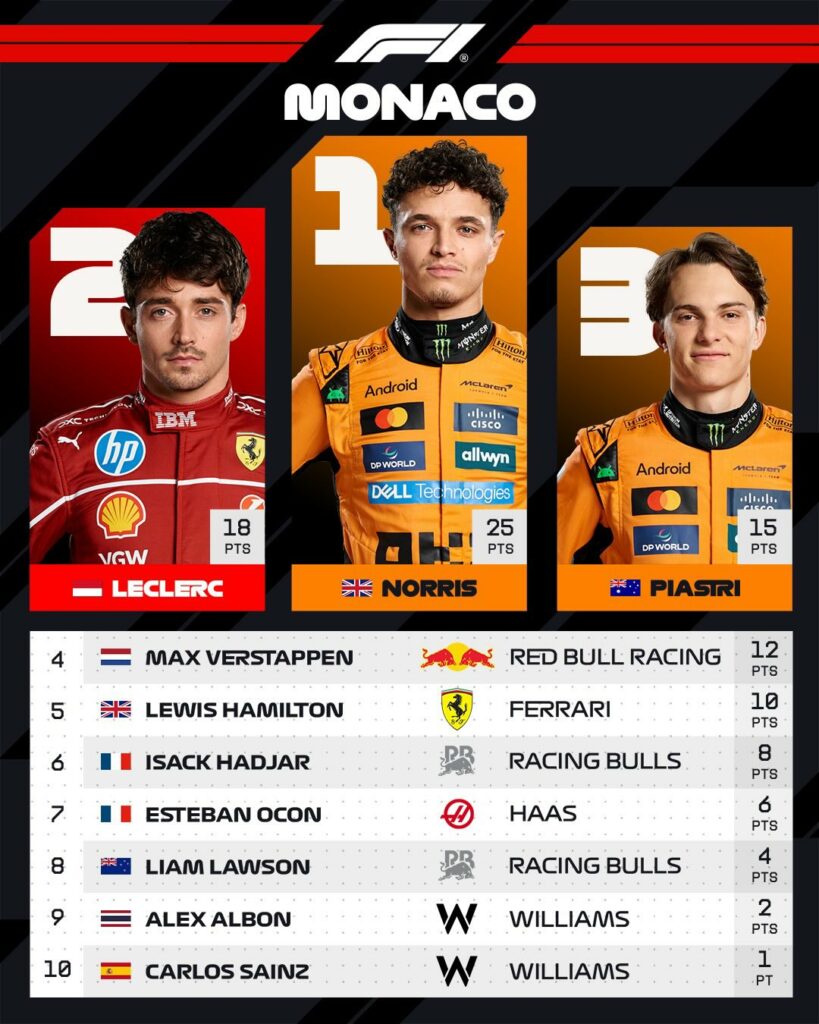 Podium Monaco GP