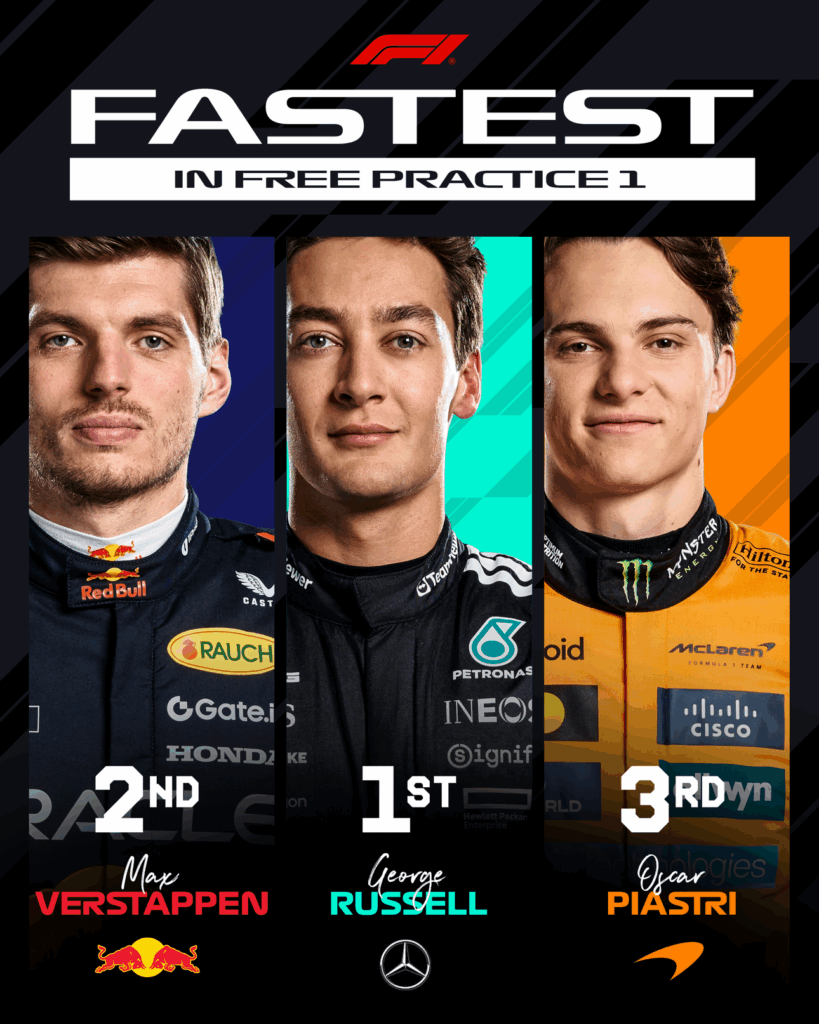 Podium pierwszego treningu o GP Austrii. Russell, Verstappen, Piastri