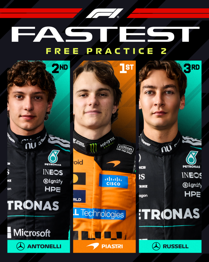 Fastet Free Practice 2