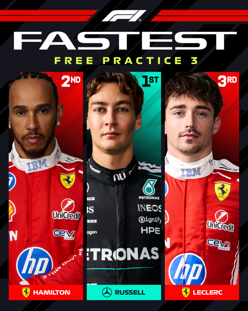 Fastest Free Practice 3